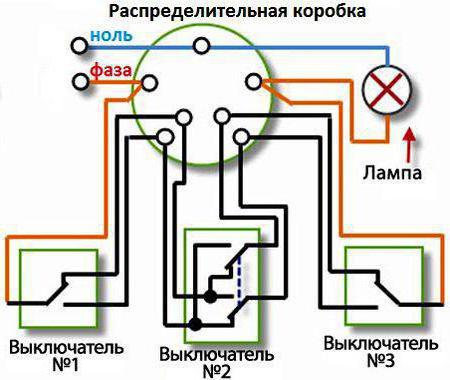 ķēde, kas savieno pārejas slēdzi no 3 vietām līdz 2 lampām