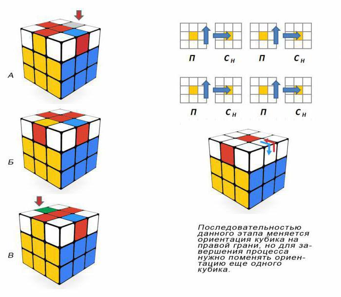 3b3 Rubika kuba asambleja iesācējiem