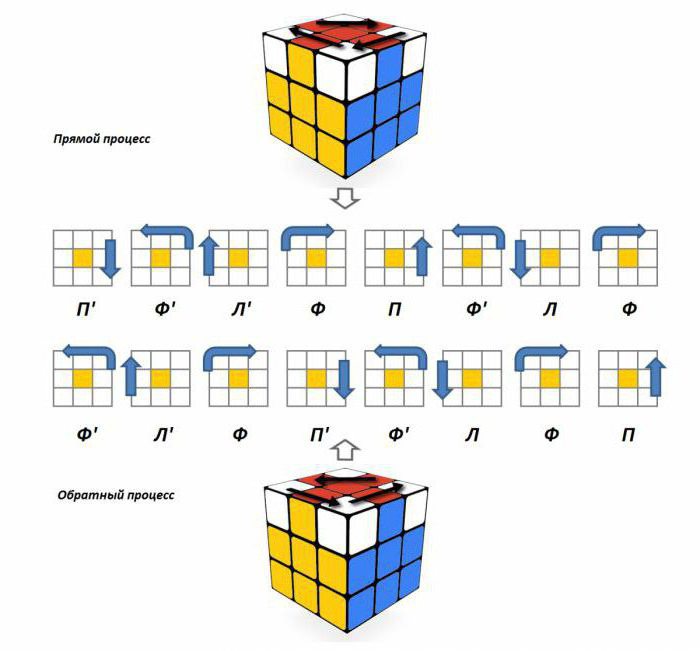 Kā salikt 3x3 Rubika kubu