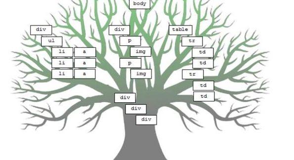 jquery vairāku selektoru