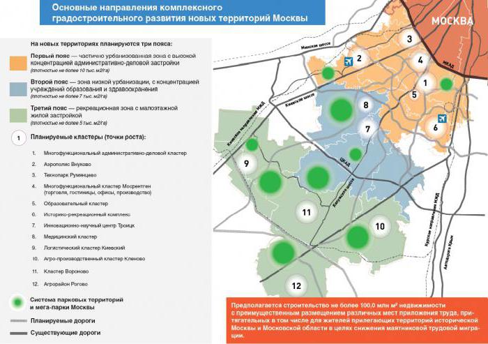 Metro Maskava: tuvākajā nākotnes attīstības plāns