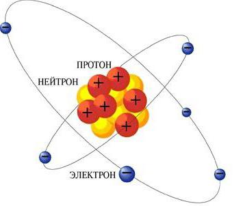 Kurš ierosināja atomu struktūras kodolmodeli? Atomu struktūras kodolmodeļa un tās shēma