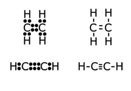 acetilēna molekulārā formula