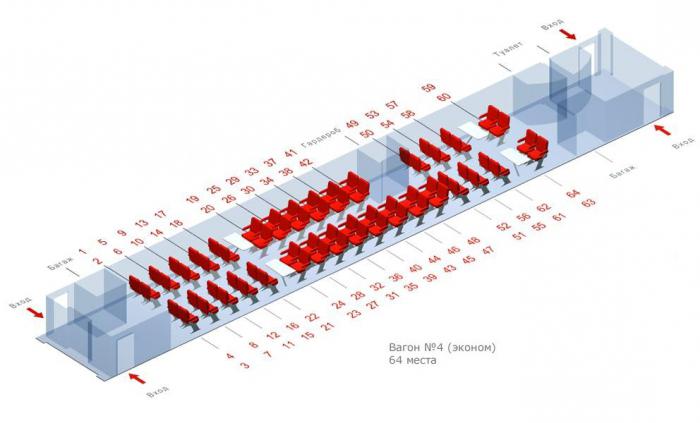 pārogriem vagonu shēma 4 