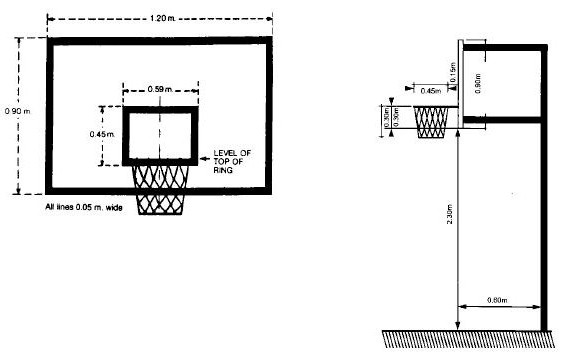 Basketbola gredzens un vairogs