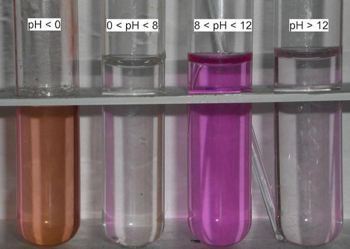 Fenolftaleīna tests - kontroles elements